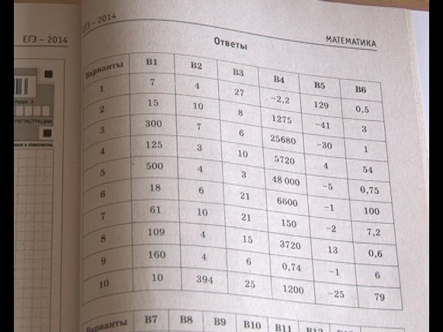Честно или нет? Тонкая грань