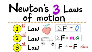 Newton's 3 Laws of Motion...Newton's First Law, Second Law, Third Law of mechanics - Momentum, Force