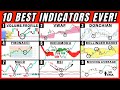 10 Best Trading Indicators After 10 000 Hours Of Trading THE HOLY GRAIL
