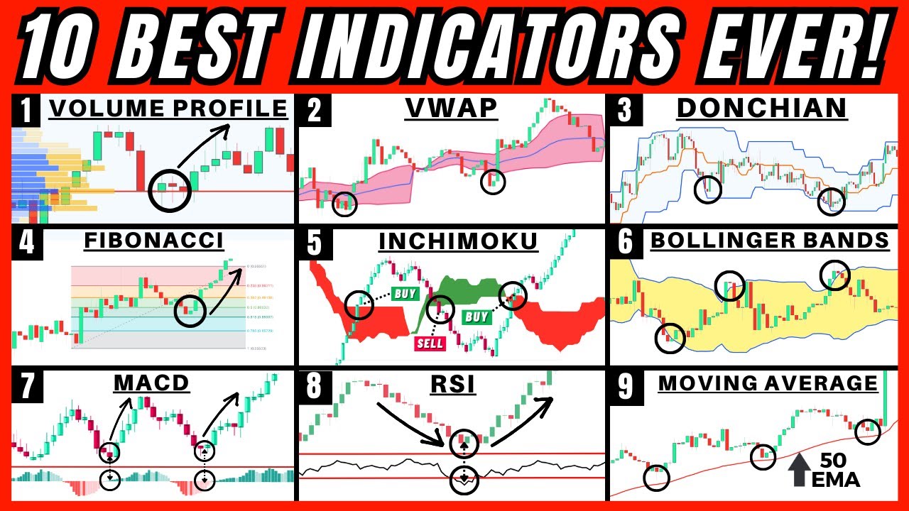 10 Best Trading Indicators After 10,000 Hours of Trading (THE HOLY GRAIL)