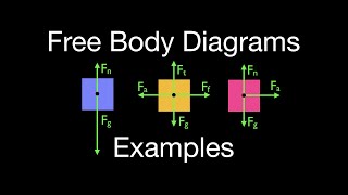 Newton's 2nd Law (15 of 21) Free Body Diagrams, One Dimensional Motion