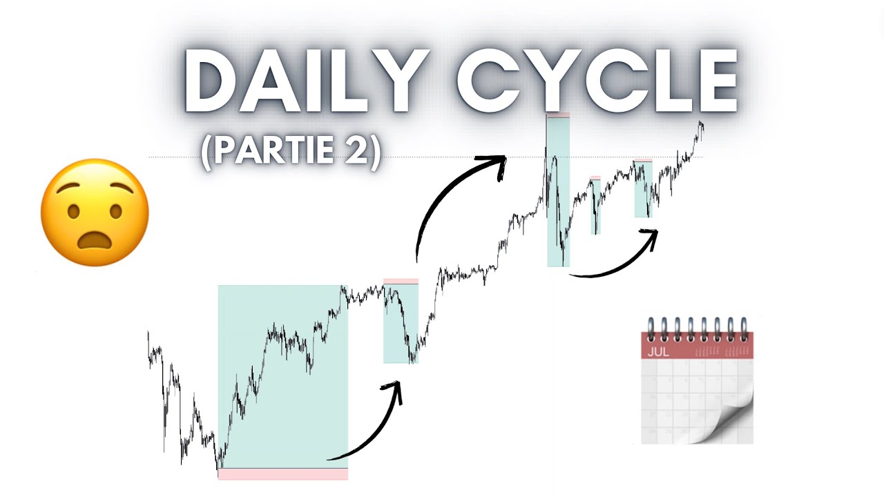 [Comment Utiliser le Cycle de Liquidité] pour Éviter les Mauvais Biais en trading [EP. 2]