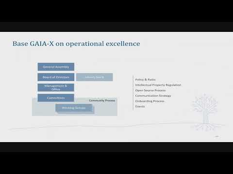 Summit20 GAIA X Roadmap