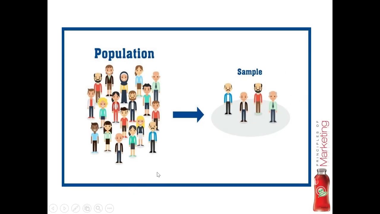 Casharka 9aad Marketing Research Sampling Plan Chapter 4 Marketing