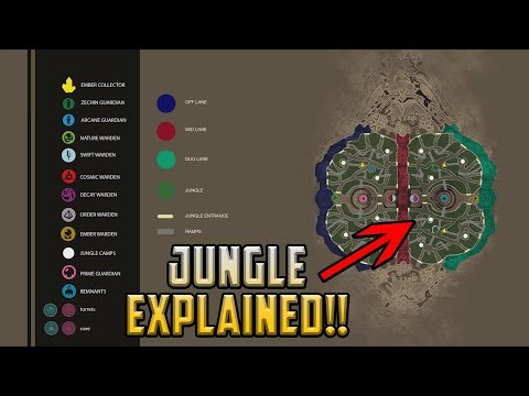 Some MORE Information about CORE's Jungle POC Video