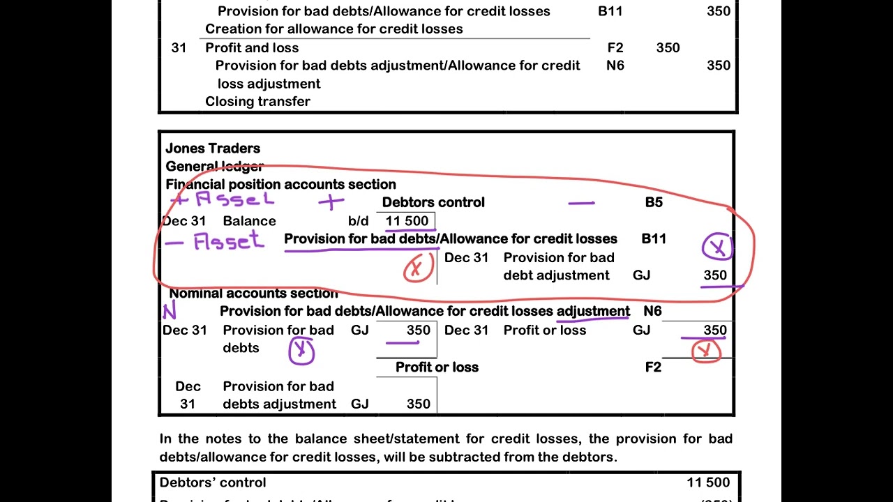 4. Provision for Bad Debts Created - Jones Traders