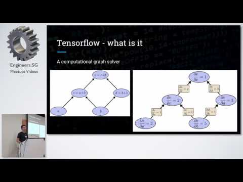 Deep Learning with Python in Finance - Singapore Python User Group