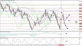 Weekly Forex forecast 12-16.11.2018: EUR/USD, GBP/USD, USD/JPY, AUD/USD, Gold