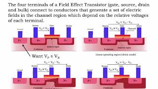 3.2.2 MOSFET: Electrical View