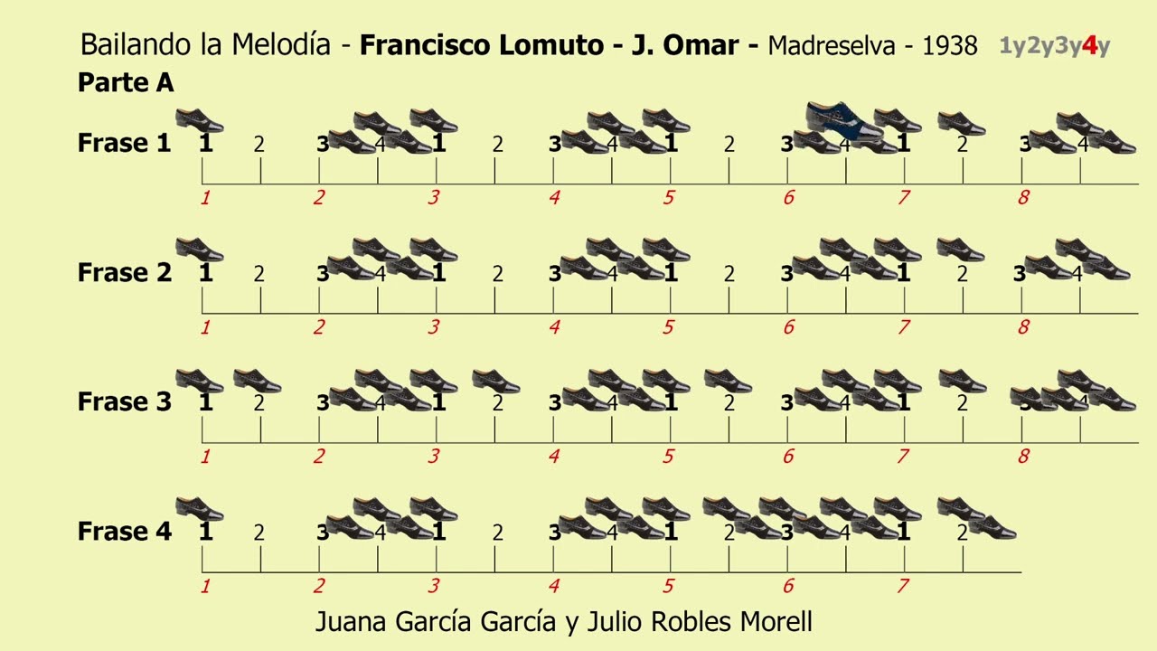 Bailando la Melodía - Francisco Lomuto - J. Omar - Madreselva - 1938