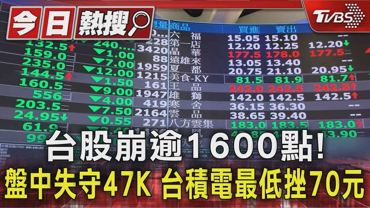 台積電法說前「殺紅眼」! 台股崩逾1600點.分析師曝止跌訊號｜TVBS新聞 @TVBSNEWS01
