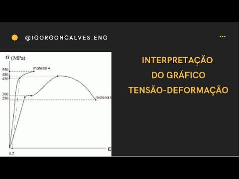INTERPRETAÇÃO DO GRÁFICO TENSÃO-DEFORMAÇÃO