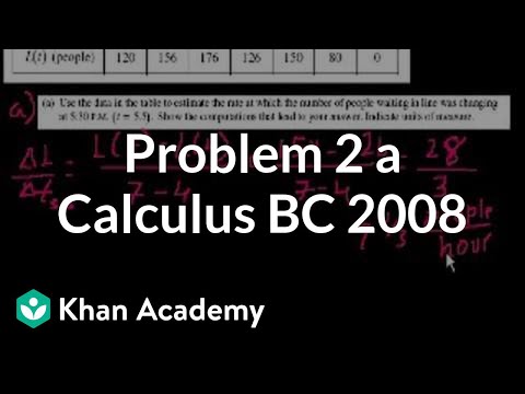 khan academy math precalculus khan academy math precalculus