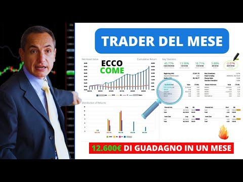 Trader del Mese (marzo): vince Giuseppe con 12.600€ di guadagno in un mese! Ecco come ha fatto