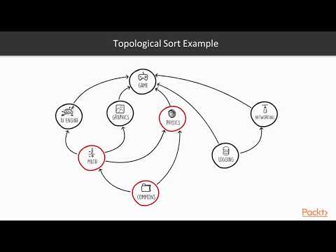 Implementing Graph Algorithms Using Scala Practical Applications|packtpub com