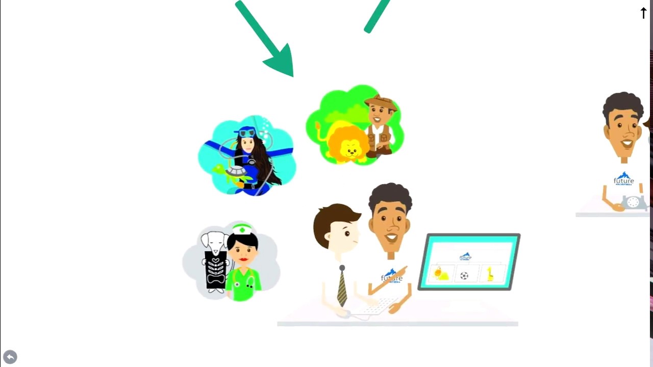 Future Frontiers Coach Training Video Module 3