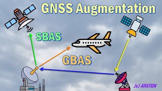 What is GNSS Augmentation? | Understanding Satellite Based and Ground Based Augmentation Systems
