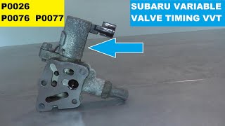 dtc p0076 interpretation