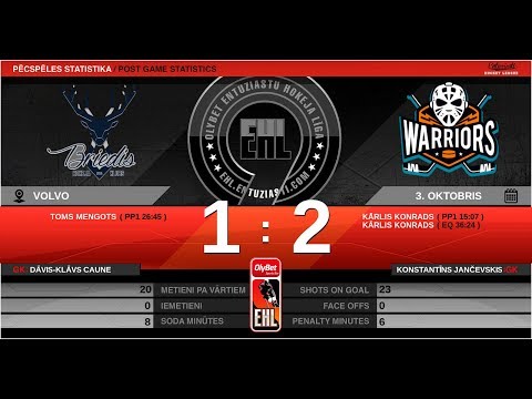 2019.10.03. - HK BRIEDIS 2 - HK ICE WARRIORS