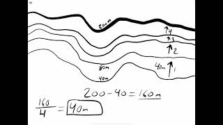 Calculating the Contour Interval on a Topographic Map