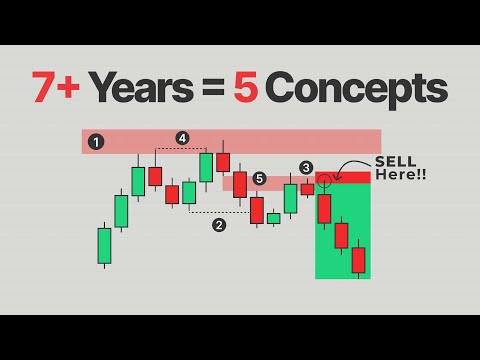 Only 5 Trading Concepts That Actually Work (7 Years Tested)