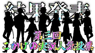 第三回こかげの実況人気投票結果発表！！【ゆっくり茶番】【VOICEVOX】【人気投票】【オリキャラ】