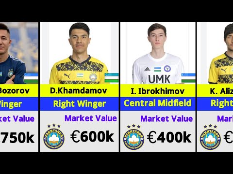 FC PAKHTAKOR TASHKENT Players Market value and Position. 