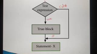 Download Lagu Selection Statements in C++ - if Statement, if... else Statement, in Tamil, A. Jaya Mabel Rani Thumbnail