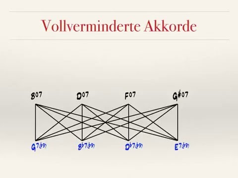 Harmony Theory 2.11: Diminished Chords