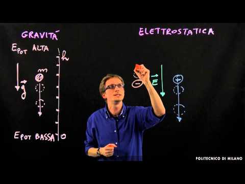 Potenziale elettrico (Cristian Manzoni)