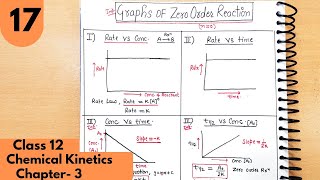 17) Graphs of zero order reaction class12| conc vs time| Chemical kinetics class12 Chemistry #neet