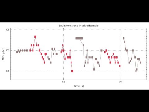 Muskrat ramble (1926) - gino romano
