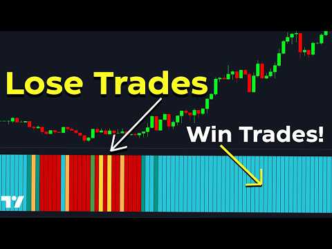 Chopiness Index + Chop Zone Indicator: Best Strategy and How to Use for Trading