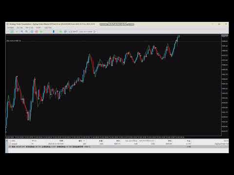 Video ZigZag Doten Market 3 MT4