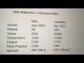 Yoga Channels Mila Malenkov
