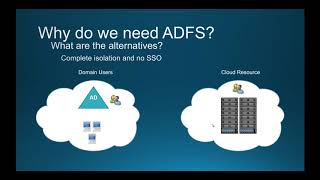 Understanding ADFS an Introduction to ADFS - Technical Notes for Building a Lab - Part 1