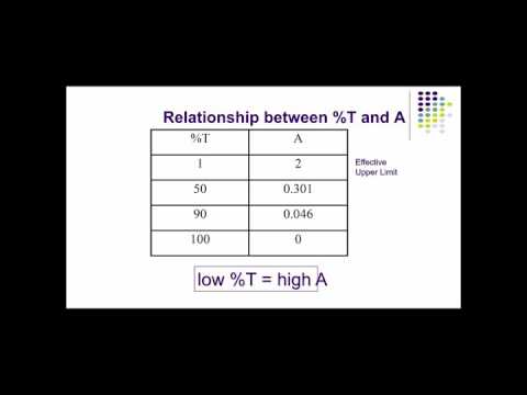 Spectroscopy - part 3 Transmittance and Absorbance