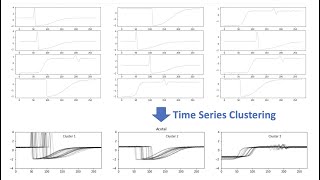 Time Series Clustering, fully explained!
