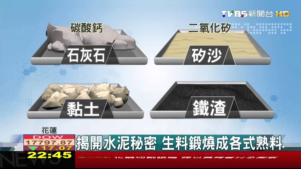 【科學不一樣】​揭開水泥秘密　生料鍛燒成各式熟料