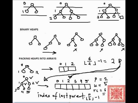 Binary Heaps: Trees to Arrays, Arrays to Heaps