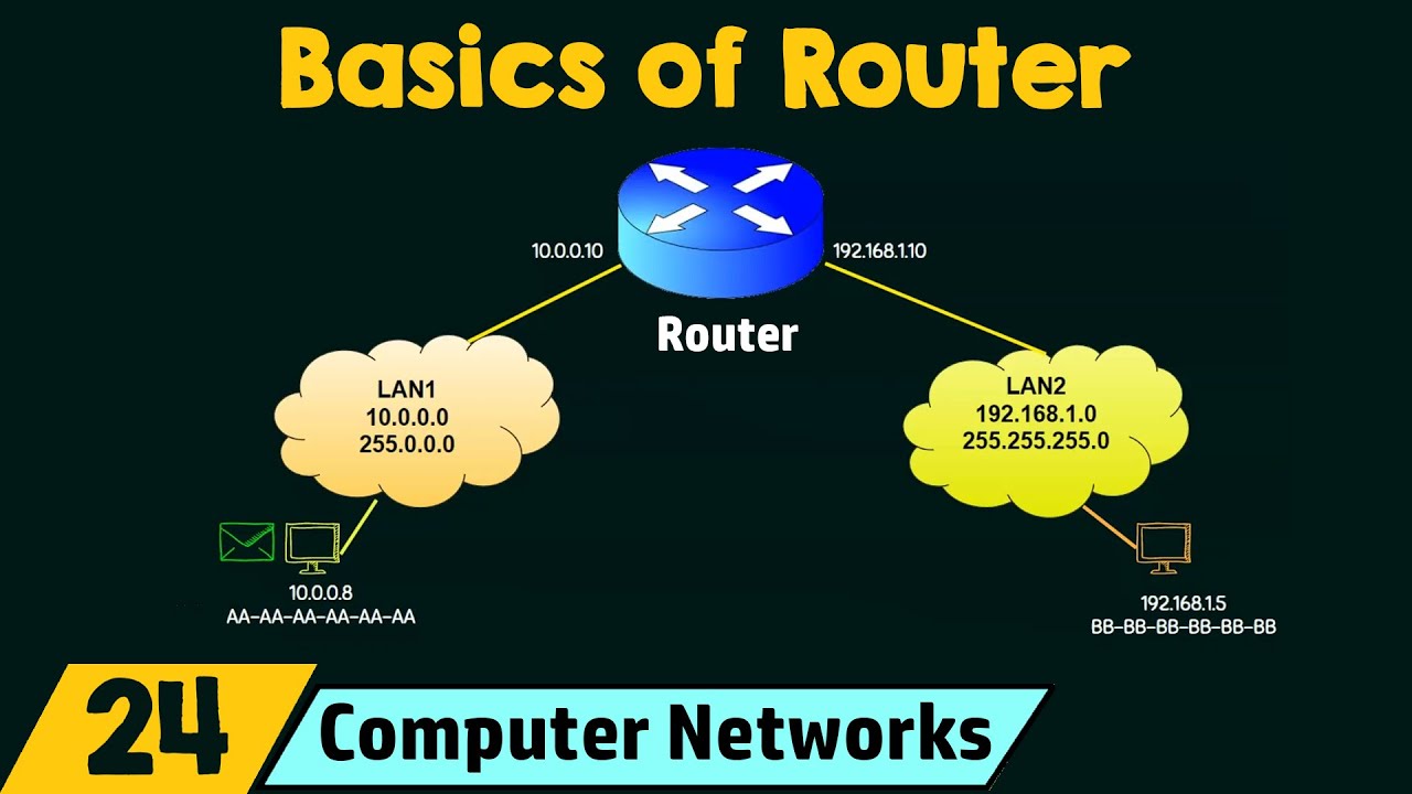 Basics of Router