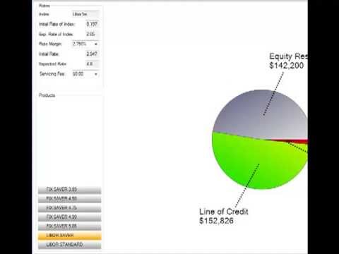 Reverse Mortgage Line of Credit & Growth Rate Explained