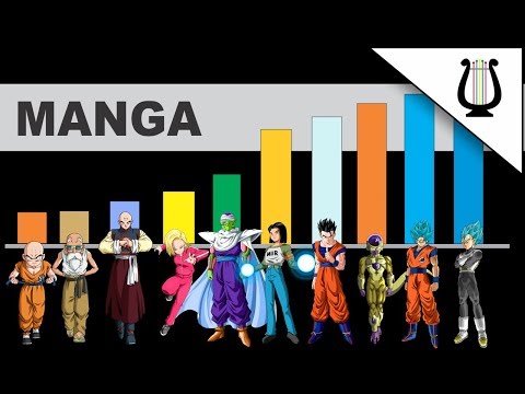 El Poder de los 10 guerreros del universo 7, según el Manga (NUEVO) - Dragon ball Super