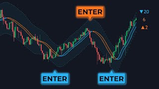 RSI-Adaptive T3: The SMARTEST Trend Indicator You'll Ever See