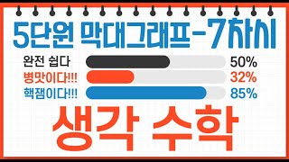 4학년_수학_5단원 막대그래프 ㅣ 7차시_생각수학 ㅣ 교과서 120~121쪽