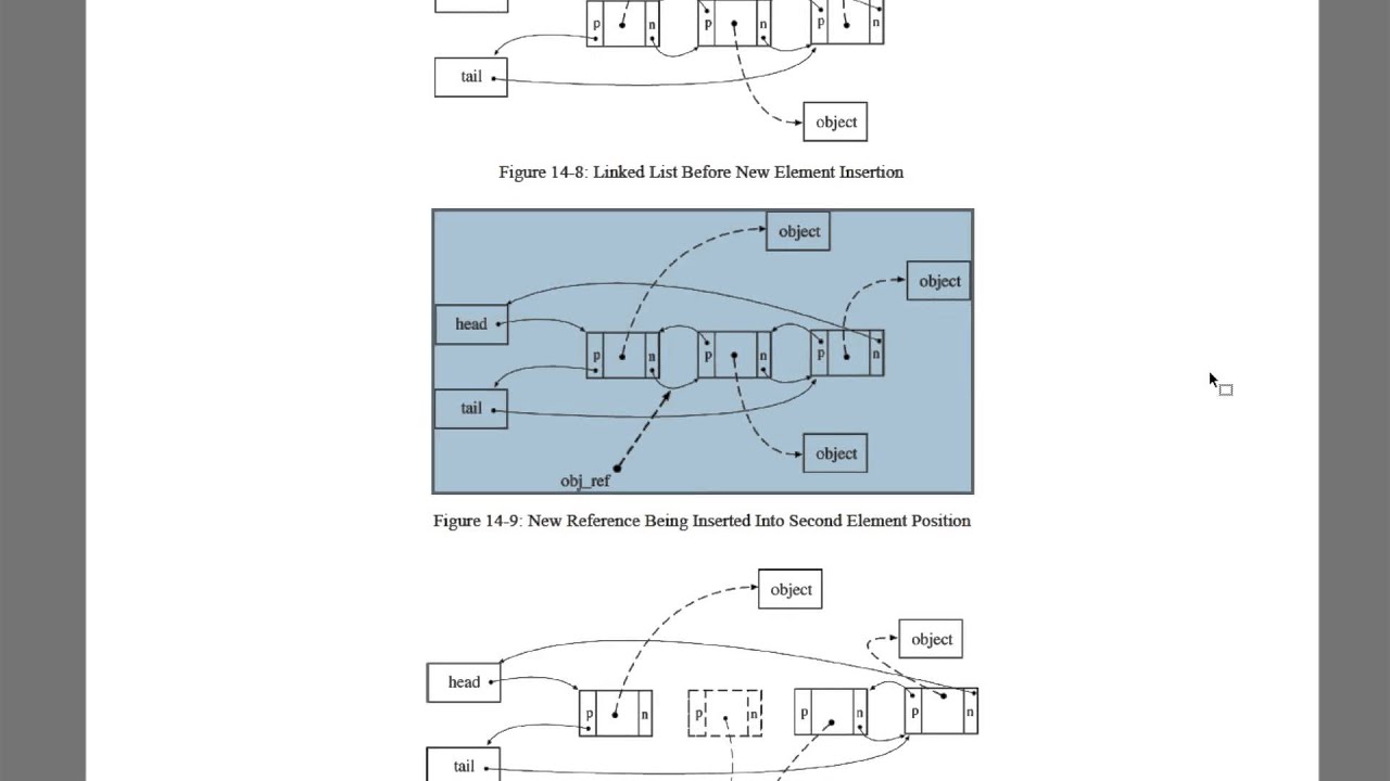 14.2 C# Programming: Data Structure Performance
