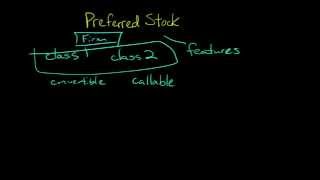 Preferred Stock (Characteristics and Features)