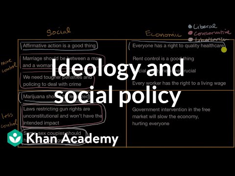 Ideology And Social Policy Video Khan Academy Ideology And Social Policy Video Khan Academy