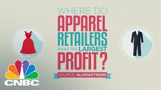 Where Apparel Retailers Make the Largest Profit | CNBC