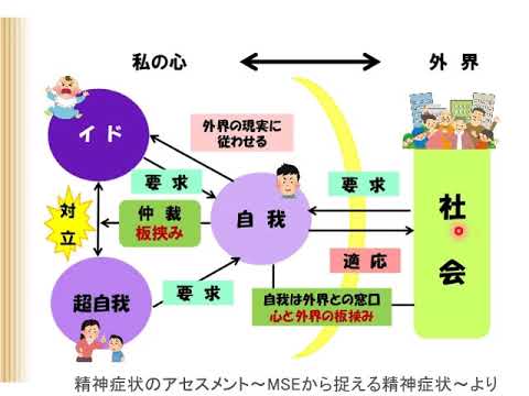 教育福祉学科 11 神経症総論（神経症概念の解説）